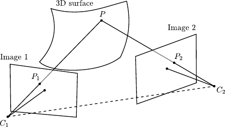 Image stereo