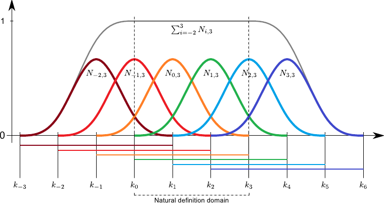 Image ucbs-basis