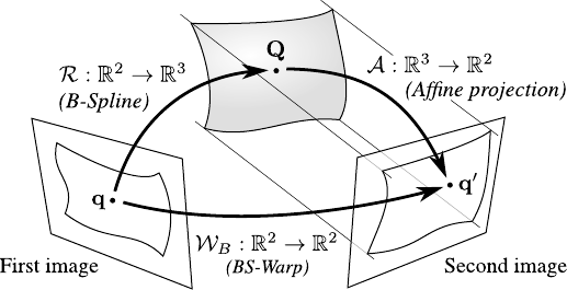 Image warp-affine