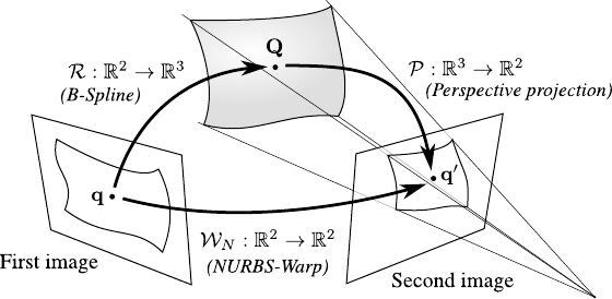 Image warp-persp