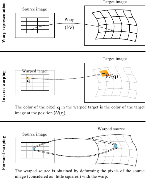 Image warping