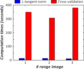 Image whole-timings