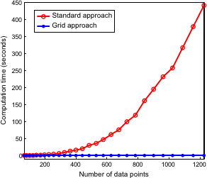 Image speedup